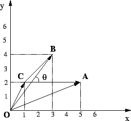 \includegraphics[]{/tmp/lyx_tmpdir3222FOMJtr/lyx_tmpbuf1/_home_balbi_oggi_24_01_algebra_Vettoriale_eser_es1}