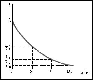grafico dell'esponenziale