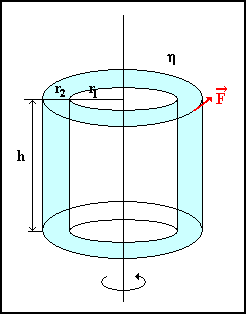 cilindri in rotazione
